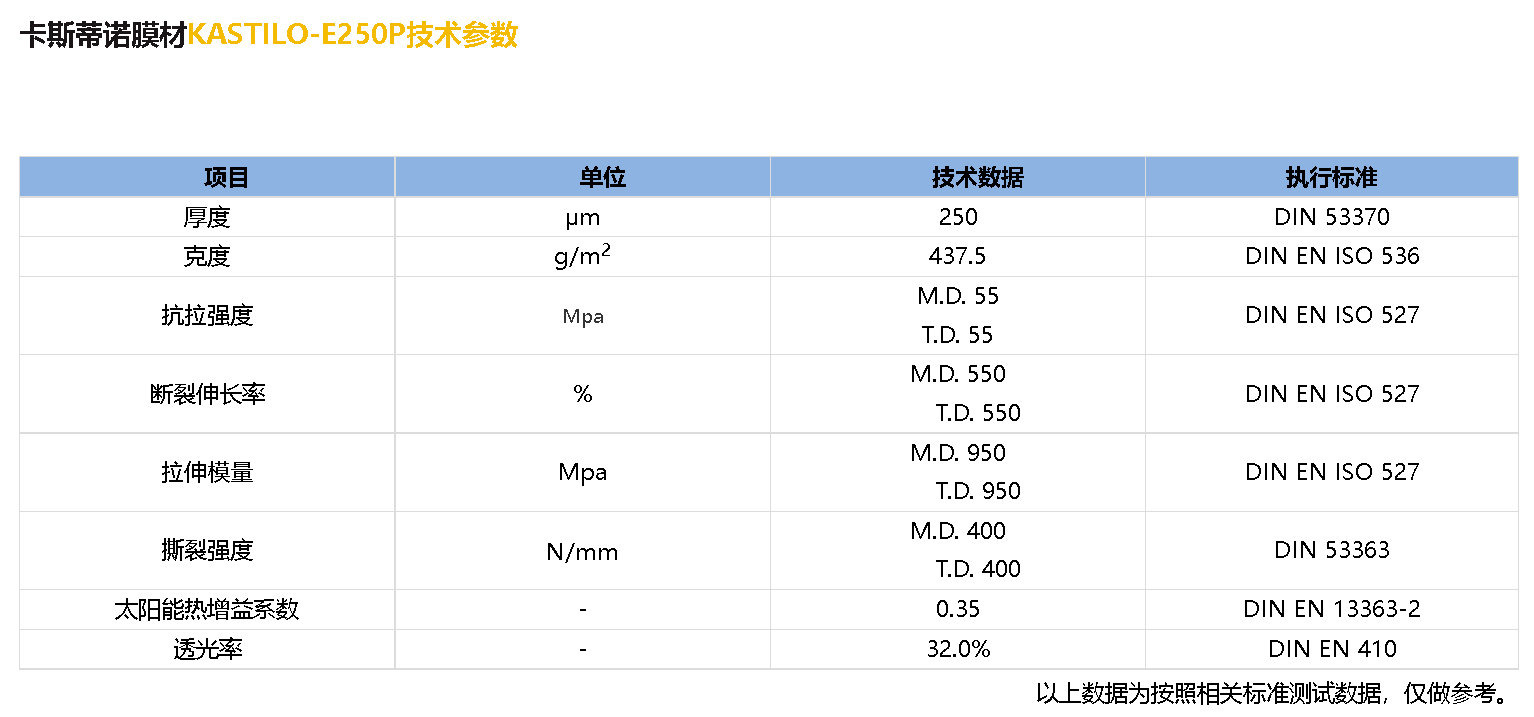 卡斯蒂諾膜材KASTILO-E250P