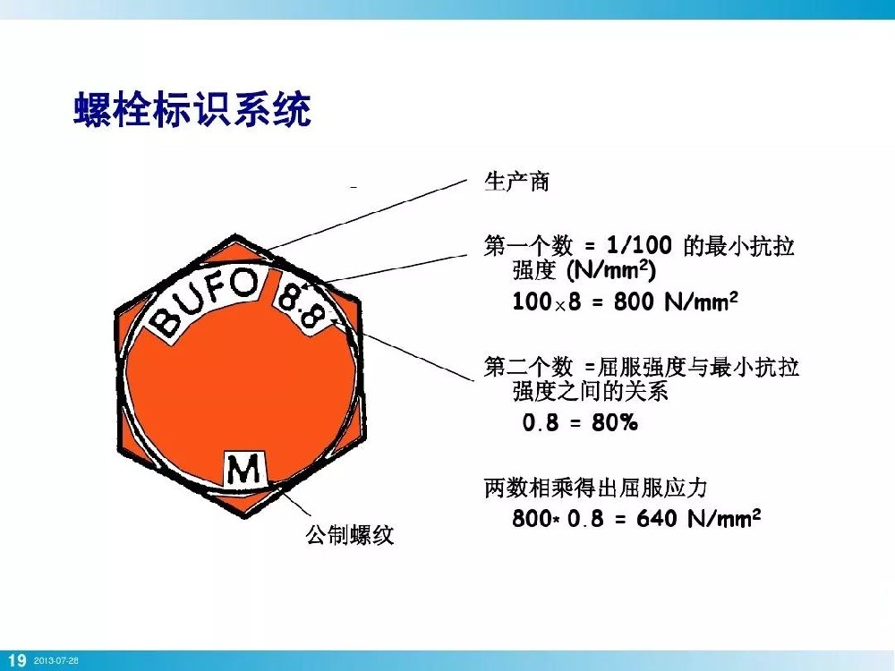 螺栓/螺母機械強度測試